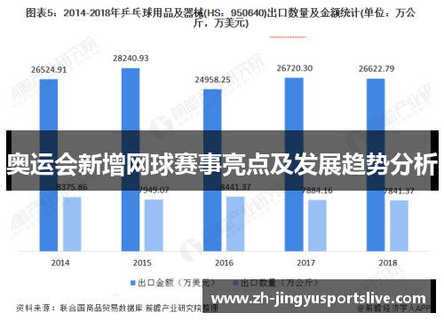 奥运会新增网球赛事亮点及发展趋势分析